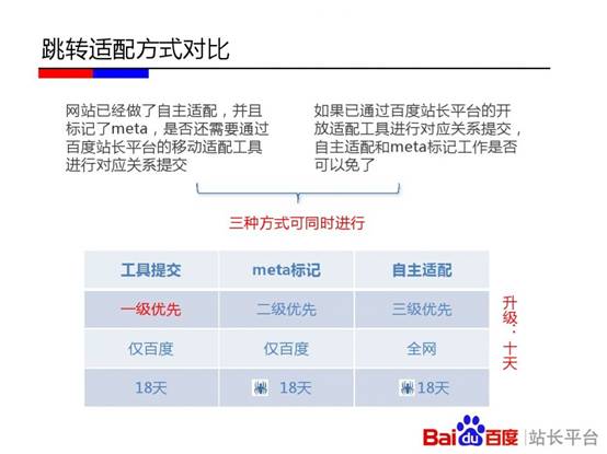 跳转适配关系对比