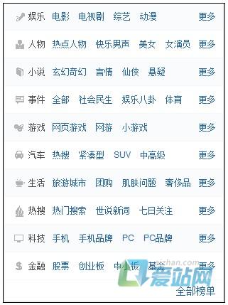 栾城如何挖掘热门长尾关键词