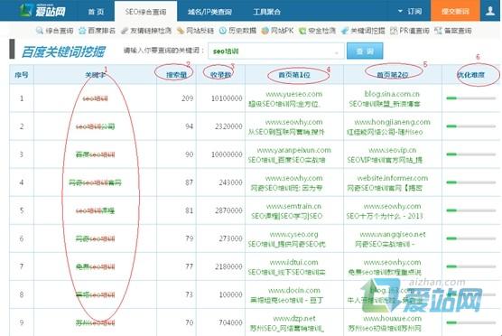 栾城爱站关键词挖掘工具使用方法