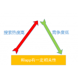 栾城老朱SEO:做SEO该如何选择关键词