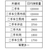 栾城老狼SEO:通过关键词找规律拟定百万流量SEO策略