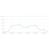 栾城大量垃圾外链对网站排名有影响吗