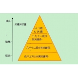 栾城网站整体关键词如何布局
