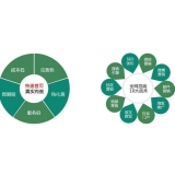 栾城SEO关键词排名为何越来越难做了