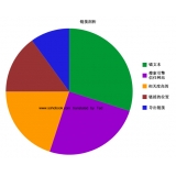 栾城搜道:怎么做seo外链