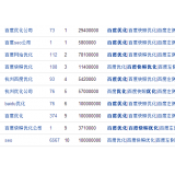 栾城米乐：SEO内容与外链哪个更重要