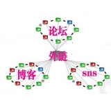栾城SEO发外链的作用