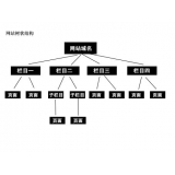 栾城如果操作高指数关键词呢？